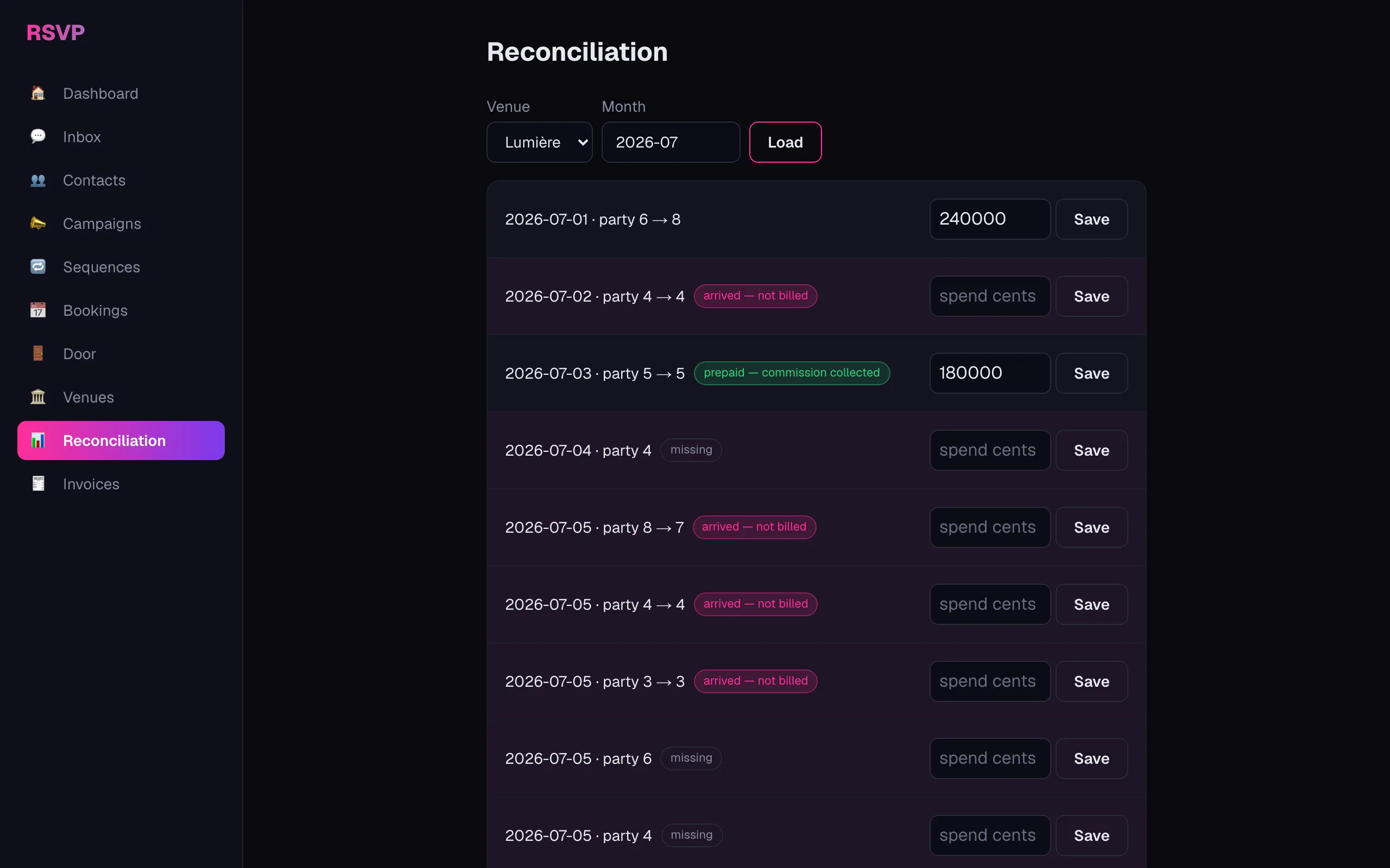 Every night reconciled: arrivals vs. spend, prepaid orders flagged, nothing slips through.